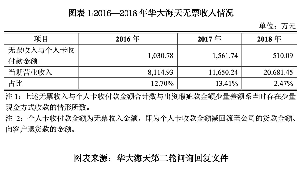 华大海天治理暗面：3399万元分红后暴露资金缺口